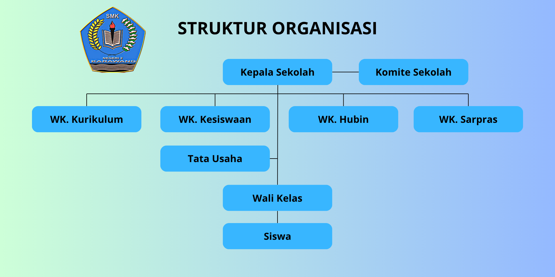 Struktur Organisasi